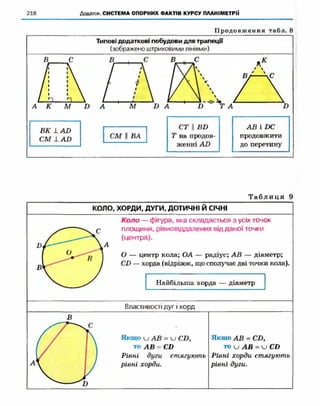 Geometriya 10-klas-nelin-2010