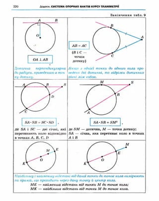 Geometriya 10-klas-nelin-2010