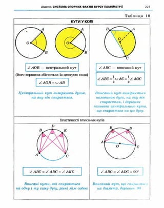 Geometriya 10-klas-nelin-2010