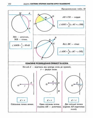 Geometriya 10-klas-nelin-2010