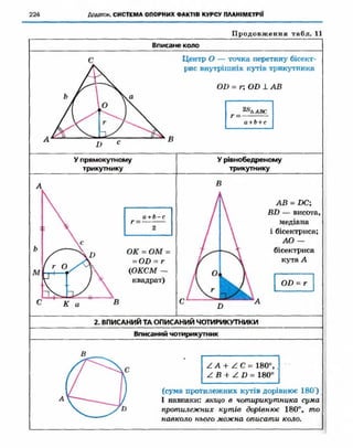 Geometriya 10-klas-nelin-2010