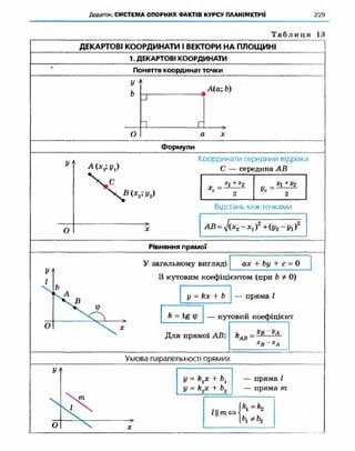 Geometriya 10-klas-nelin-2010