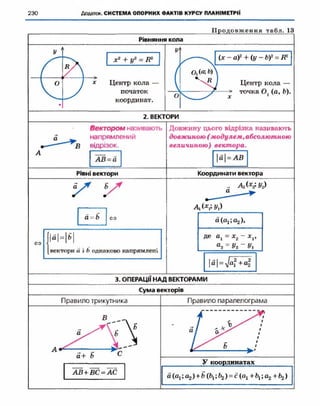 Geometriya 10-klas-nelin-2010
