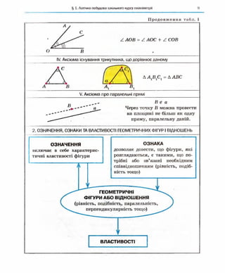 Geometriya 10-klas-nelin-2010