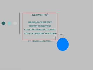 Geometry Big ideas of Geometry Content Connections Levels of Geometric thought Types of Geometry activities By: Kelsie, Matt, Tera 