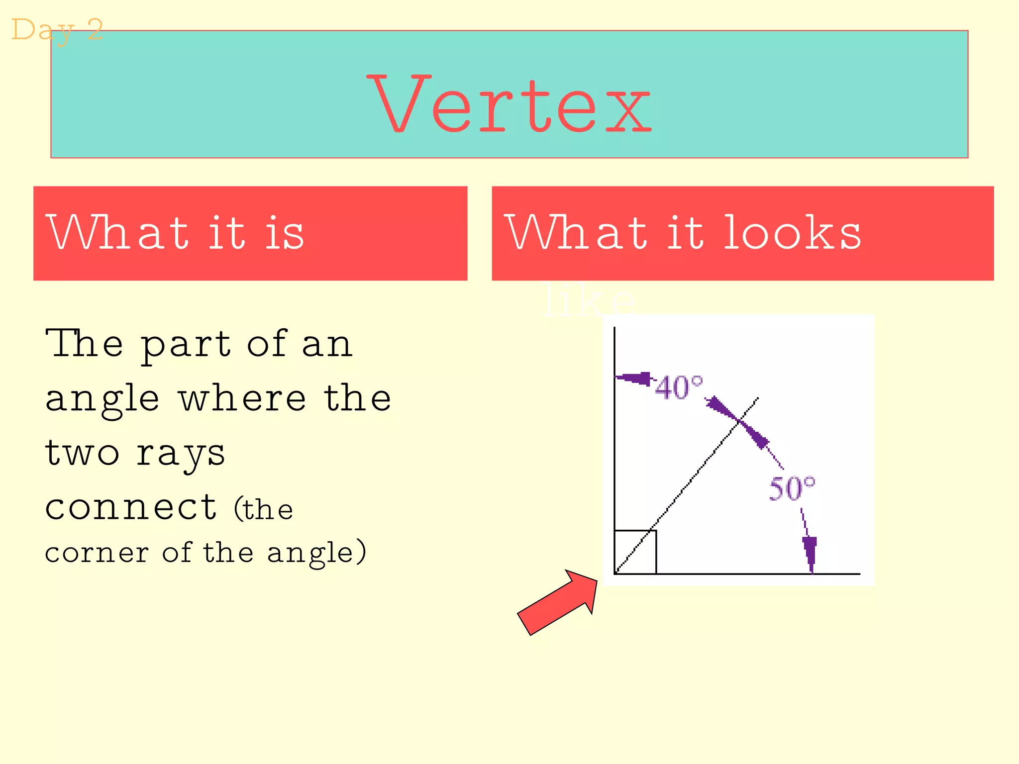Vertex What it looks like What it is The part of an angle where the two rays connect  (the corner of the angle) Day 2 