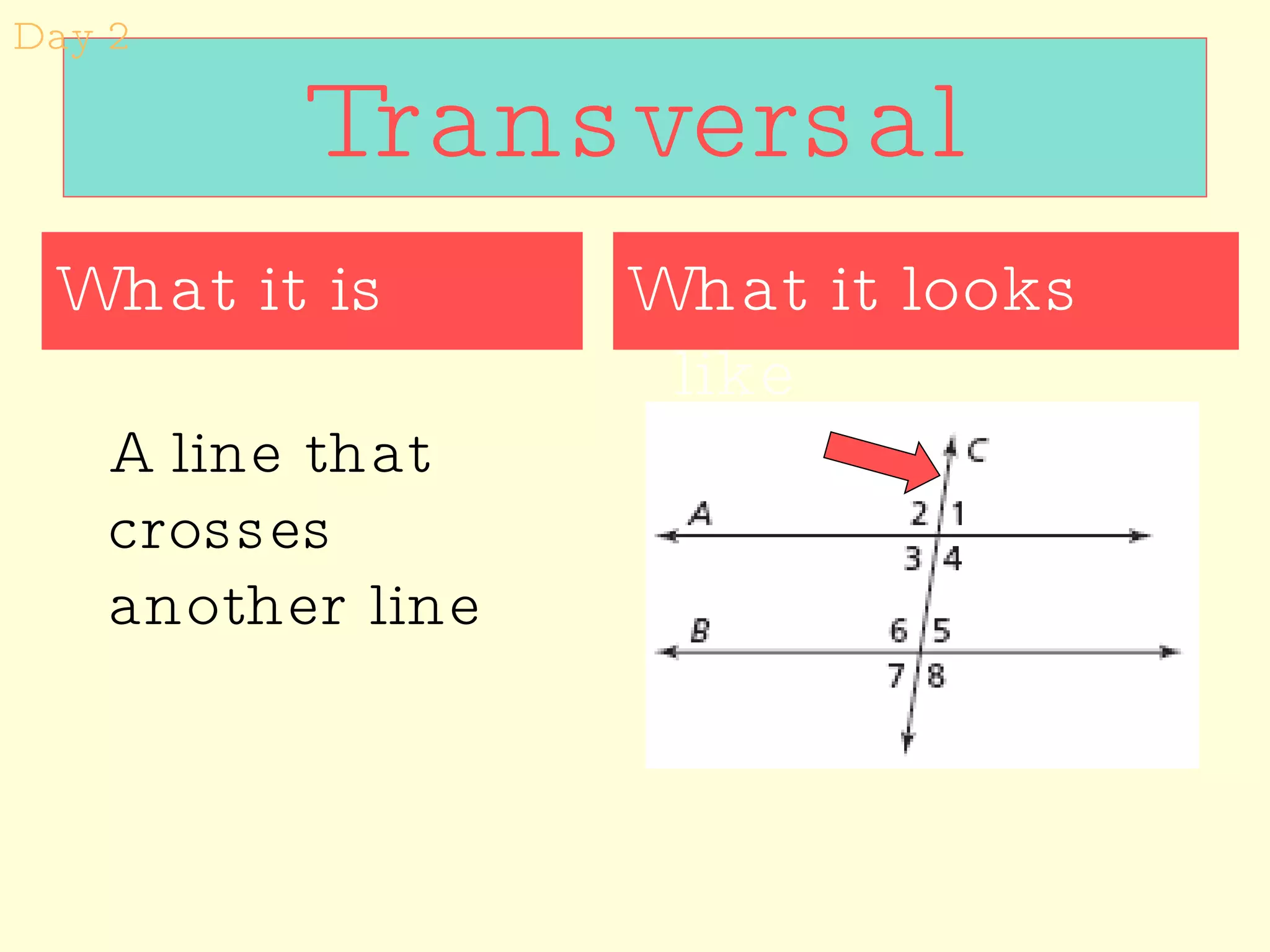 Transversal What it looks like What it is A line that crosses another line Day 2 
