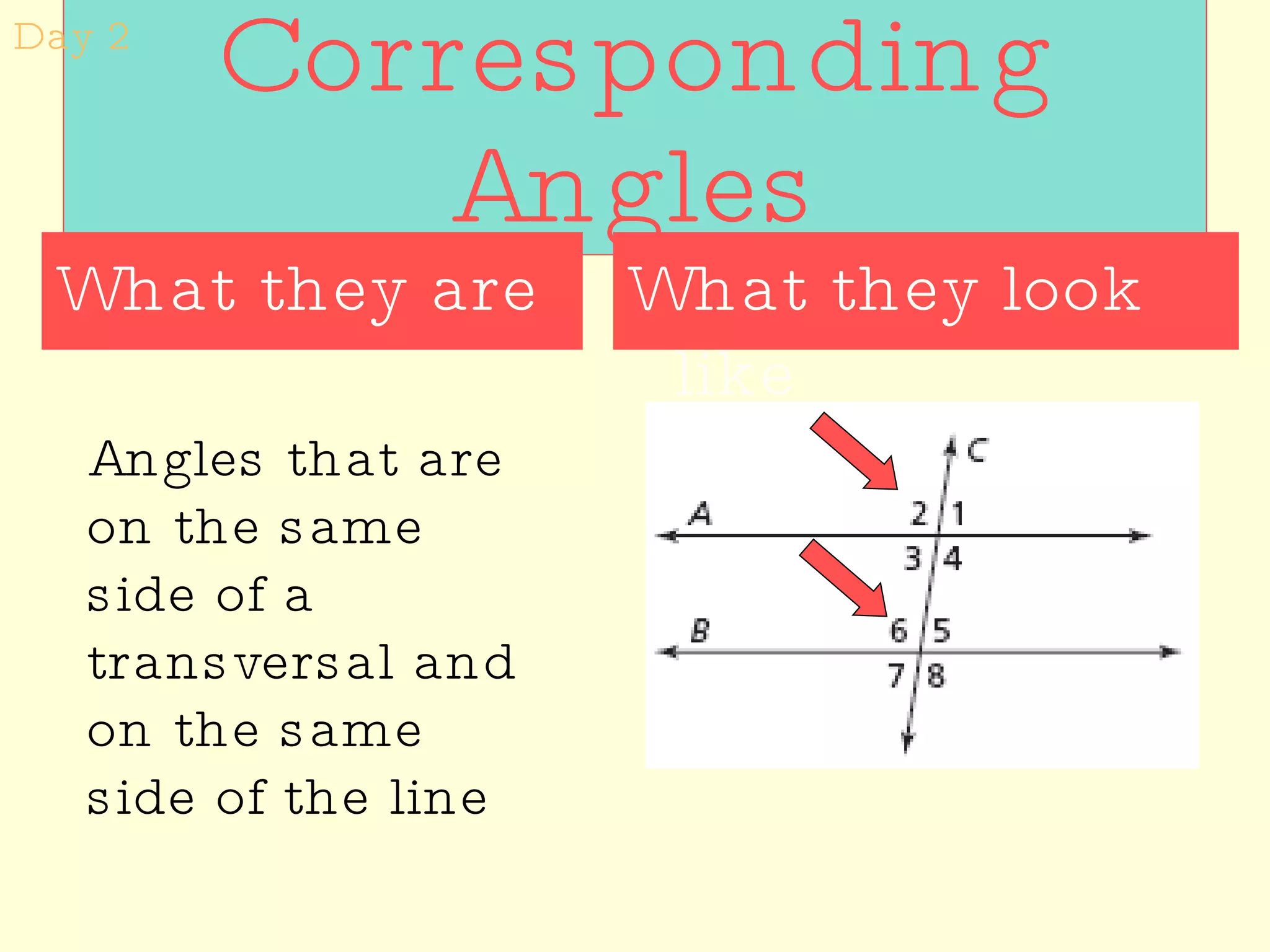 Corresponding Angles What they look like What they are Angles that are on the same side of a transversal and on the same side of the line Day 2 