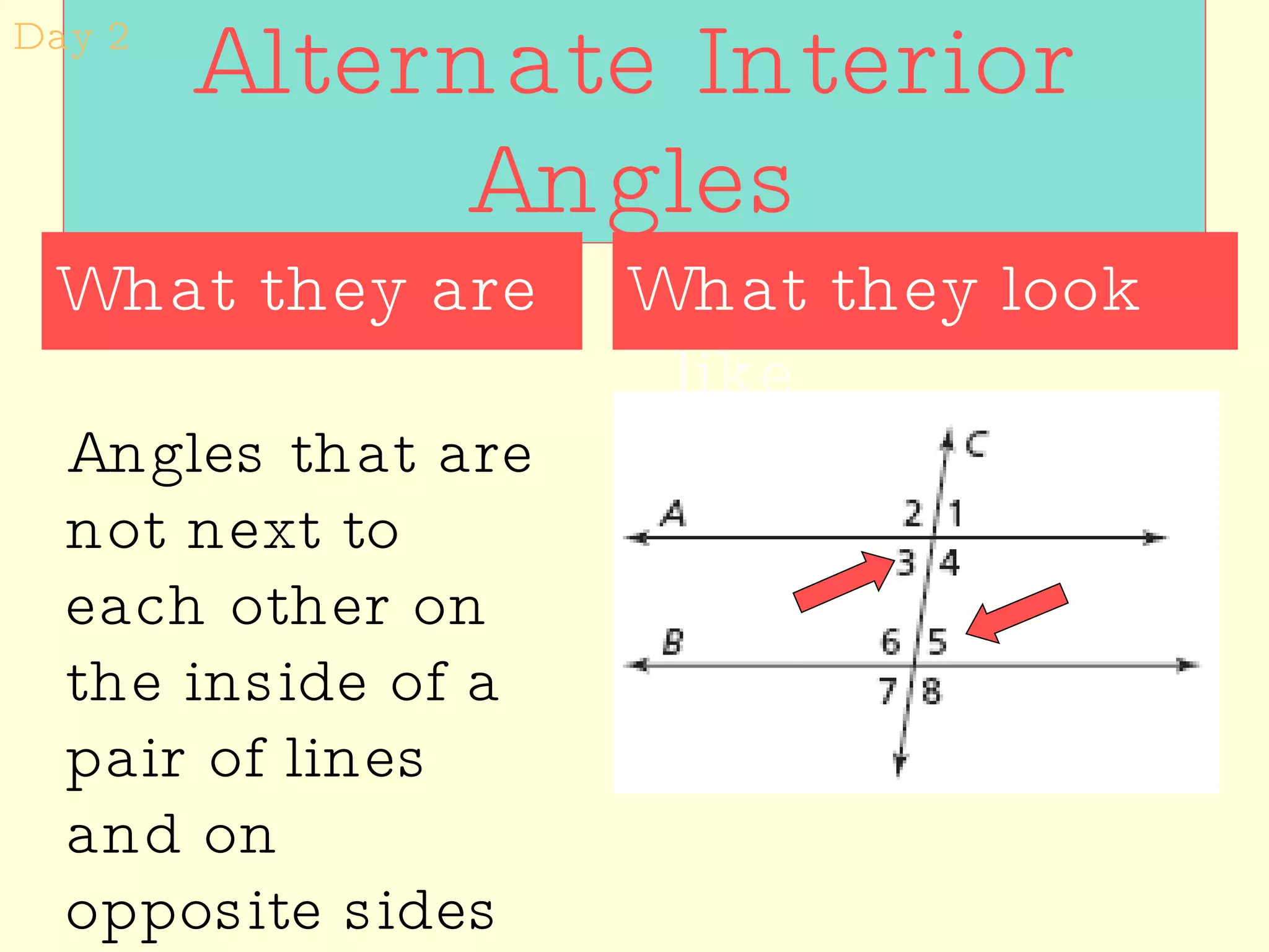 Alternate Interior Angles What they look like What they are Angles that are not next to each other on the inside of a pair of lines and on opposite sides of a transversal Day 2 