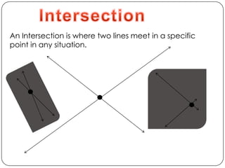 IntersectionAn Intersection is where two lines meet in a specific pointin any situation. 