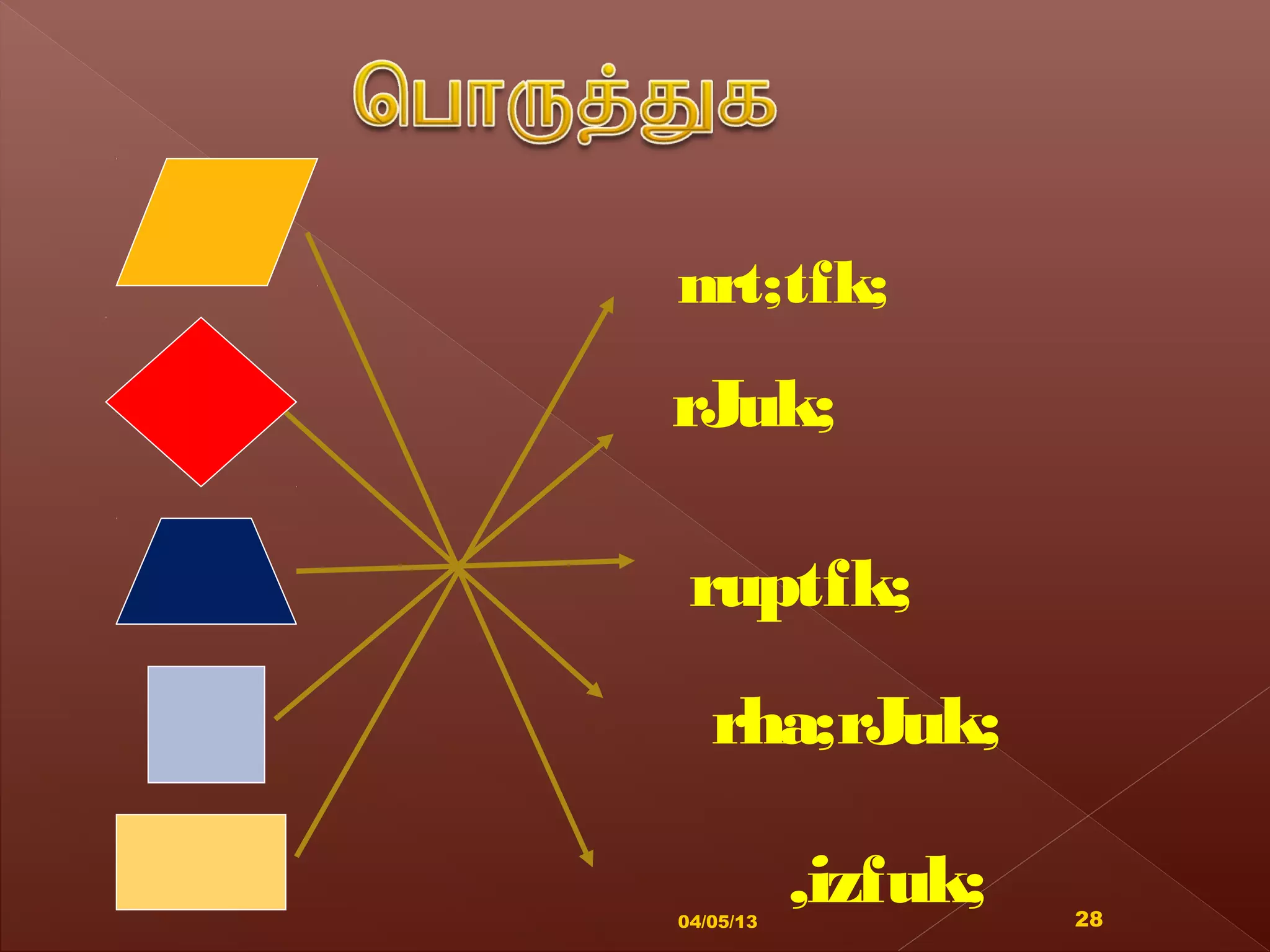 Geometry in Tamil language