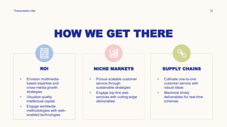 HOW WE GET THERE
Presentation title 12
ROI
• Envision multimedia-
based expertise and
cross-media growth
strategies
• Visualize quality
intellectual capital
• Engage worldwide
methodologies with web-
enabled technologies
NICHE MARKETS
• Pursue scalable customer
service through
sustainable strategies
• Engage top-line web
services with cutting-edge
deliverables
SUPPLY CHAINS
• Cultivate one-to-one
customer service with
robust ideas
• Maximize timely
deliverables for real-time
schemas
 