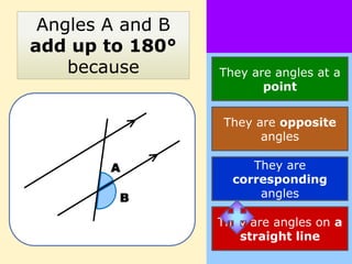 Angles A and B
add up to 180°
    because       They are angles at a
                         point


                  They are opposite
                        angles

        A              They are
                    corresponding
         B              angles

                  They are angles on a
                     straight line
 