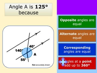 Angle A is 125°
   because
                                  Opposite angles are
                                        equal


                                  Alternate angles are
                                         equal

          40°                       Corresponding
  140°                              angles are equal
            A
    55°
                                   Angles at a point
           Not accurately drawn     add up to 360°
 