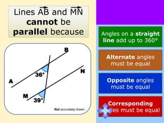 Lines AB and MN
   cannot be
parallel because                     Angles on a straight
                                     line add up to 360°
                    B
                                      Alternate angles
                                       must be equal
                               N
        36°
A                                      Opposite angles
                                        must be equal
    M
        39°
                                       Corresponding
              Not accurately drawn   angles must be equal
 