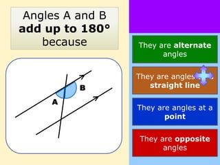 Angles A and B
add up to 180°
    because       They are alternate
                        angles


                  They are angles on a
         B           straight line

     A
                  They are angles at a
                         point


                  They are opposite
                        angles
 