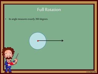 • Its angle measuresexactly 360 degrees.
Full Rotation
 