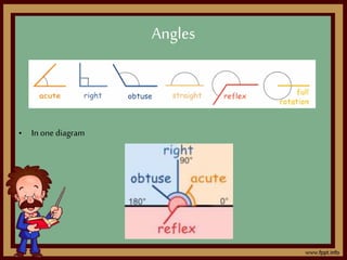 • In one diagram
Angles
 