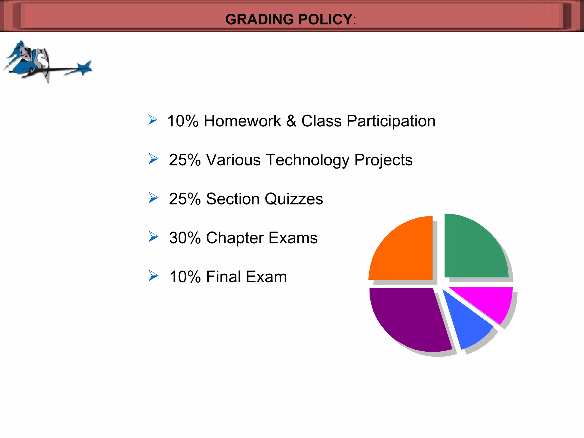 GRADING POLICY : 10% Homework & Class Participation 25% Various Technology Projects 25% Section Quizzes 30% Chapter Exams 10% Final Exam 