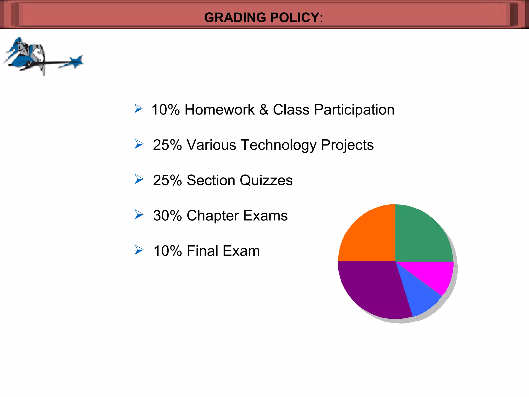 GRADING POLICY : 10% Homework & Class Participation 25% Various Technology Projects 25% Section Quizzes 30% Chapter Exams 10% Final Exam 