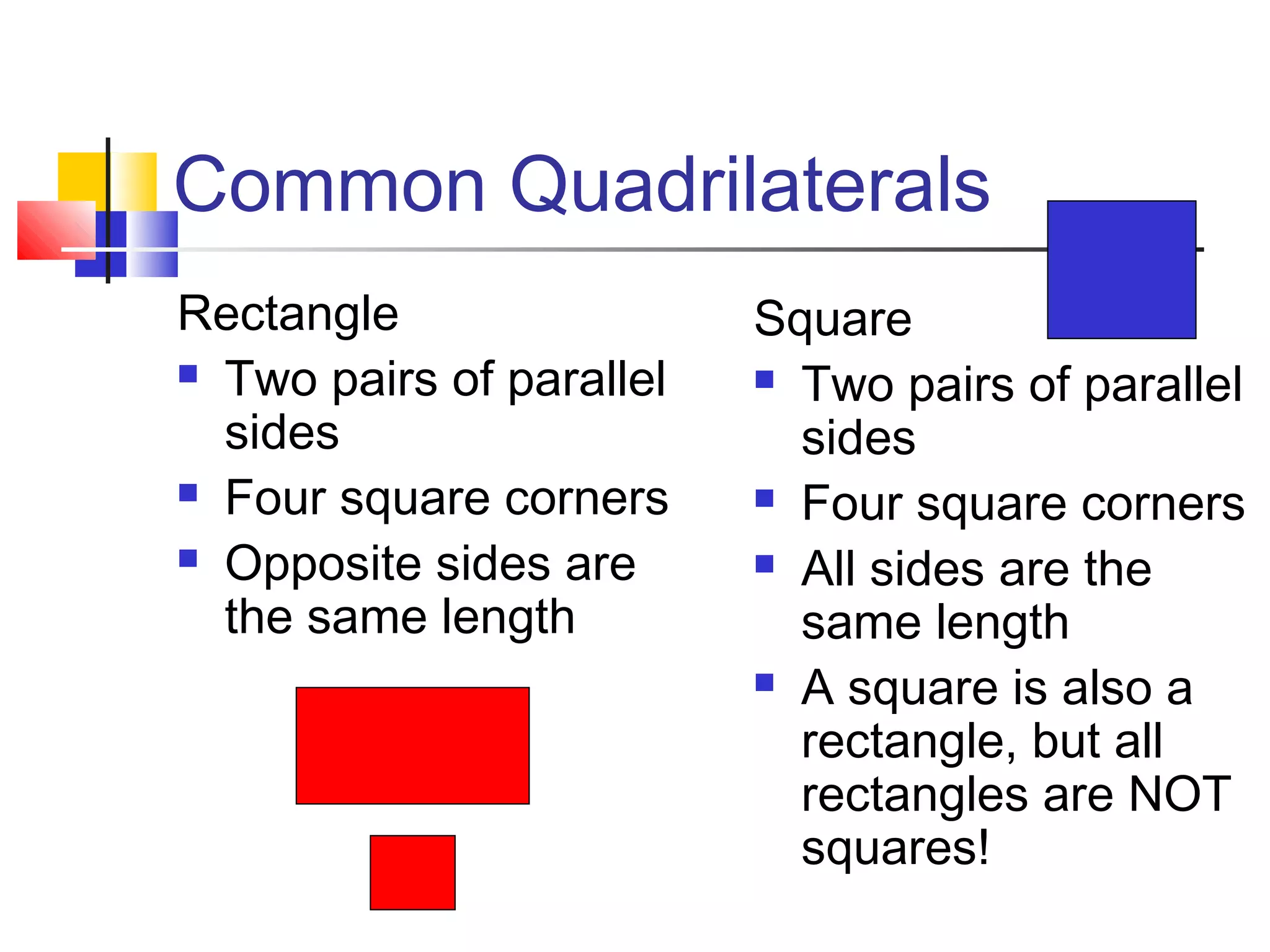 Common Quadrilaterals
Rectangle
 Two pairs of parallel
sides
 Four square corners
 Opposite sides are
the same length
Square
 Two pairs of parallel
sides
 Four square corners
 All sides are the
same length
 A square is also a
rectangle, but all
rectangles are NOT
squares!
 