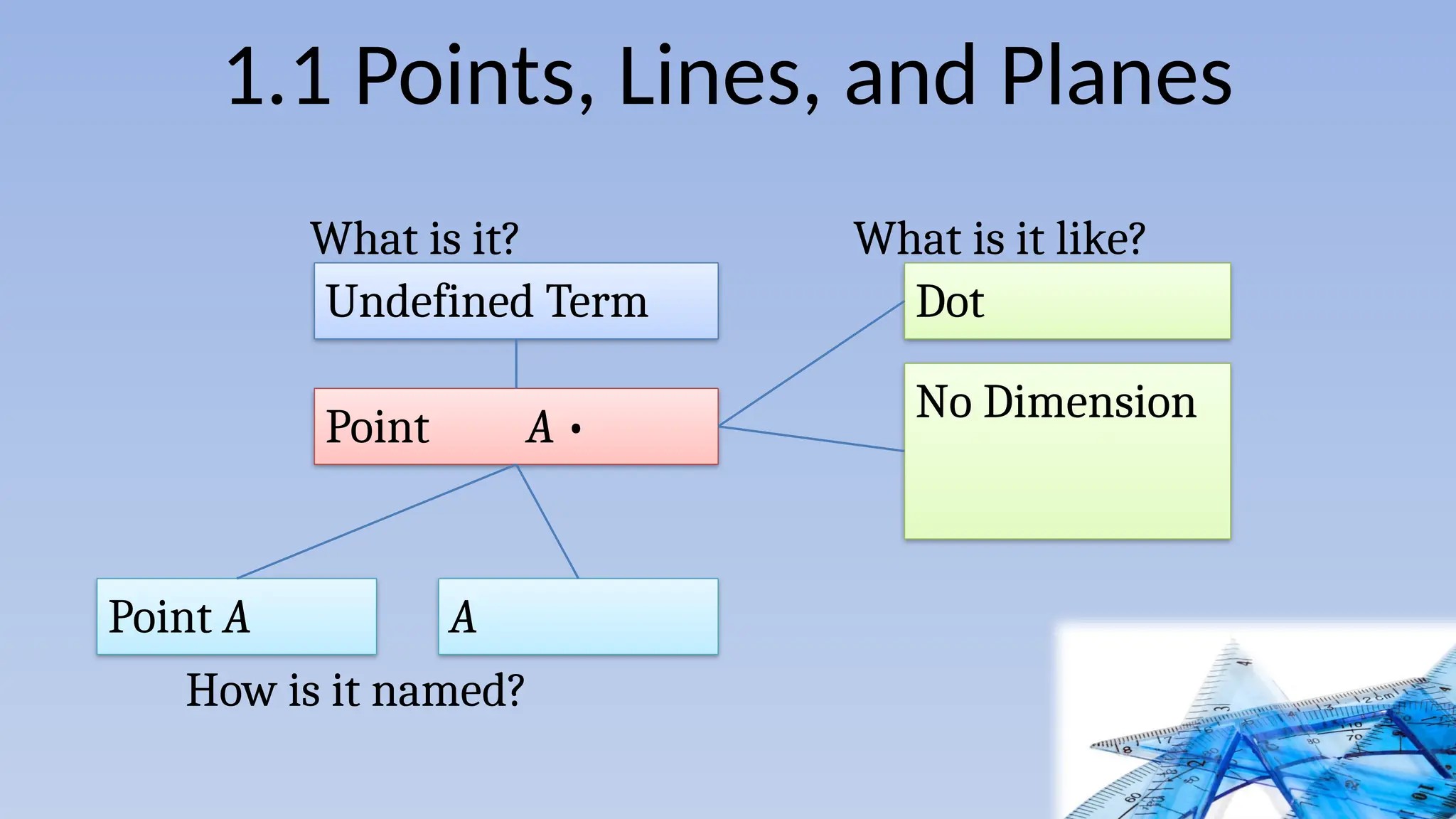 bcfse ewew/120455 Geometry 01 Basics of Geometry.pptx