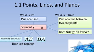 Comprehensive Introduction to Geometry: Points, Lines, Angles, and ...
