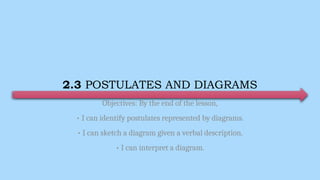 2.3 POSTULATES AND DIAGRAMS
Objectives: By the end of the lesson,
• I can identify postulates represented by diagrams.
• I can sketch a diagram given a verbal description.
• I can interpret a diagram.
 