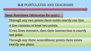 2.3 POSTULATES AND DIAGRAMS
Basic Postulates (Memorize for quiz!)
Through any two points there exists exactly one line.
A line contains at least two points.
If two lines intersect, then their intersection is exactly
one point.
Through any three noncollinear points there exists
exactly one plane.
 