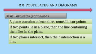 2.3 POSTULATES AND DIAGRAMS
Basic Postulates (continued)
If two points lie in a plane, then the line containing
them lies in the plane.
If two planes intersect, then their intersection is a
line.
A plane contains at least three noncollinear points.
 