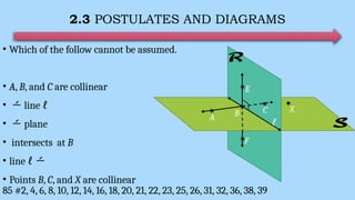 2.3 POSTULATES AND DIAGRAMS
• Which of the follow cannot be assumed.
• A, B, and C are collinear
•  line ℓ
•  plane
• intersects at B
• line ℓ 
• Points B, C, and X are collinear
X
C
B
A
F
E
𝓡
𝓢
ℓ
85 #2, 4, 6, 8, 10, 12, 14, 16, 18, 20, 21, 22, 23, 25, 26, 31, 32, 36, 38, 39
 