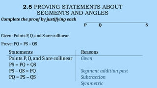 2.5 PROVING STATEMENTS ABOUT
SEGMENTS AND ANGLES
Complete the proof by justifying each
Given: Points P, Q, and S are collinear
Prove: PQ = PS – QS
P Q S
Statements
Points P, Q, and S are collinear
PS = PQ + QS
PS – QS = PQ
PQ = PS – QS
Reasons
Given
Segment addition post
Subtraction
Symmetric
 