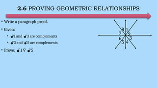 2.6 PROVING GEOMETRIC RELATIONSHIPS
• Write a paragraph proof.
• Given:
• 1 and 3 are complements
• 3 and 5 are complements
• Prove: 1  5
2
3
4
1
5
6
7
8
 