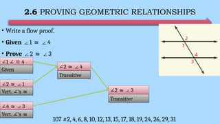 2.6 PROVING GEOMETRIC RELATIONSHIPS
• Write a flow proof.
• Given 1 4
∠ ≅ ∠
• Prove 2 3
∠ ≅ ∠
∠1 ∠ 4
∠
Given
∠2 1
≅ ∠
Vert. ‘s
∠ ≅
∠4 3
≅ ∠
Vert. ‘s
∠ ≅
∠2 4
≅ ∠
Transitive
∠2 3
≅ ∠
Transitive
107 #2, 4, 6, 8, 10, 12, 13, 15, 17, 18, 19, 24, 26, 29, 31
 