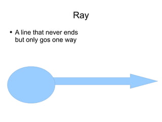 Ray A line that never ends but only gos one way 