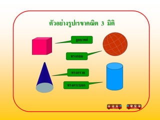 ตัวอยางรูปเรขาคณิต 3 มิติ
           ลูกบาศก


        ทรงกลม


         ทรงกรวย

       ทรงกระบอก
 
