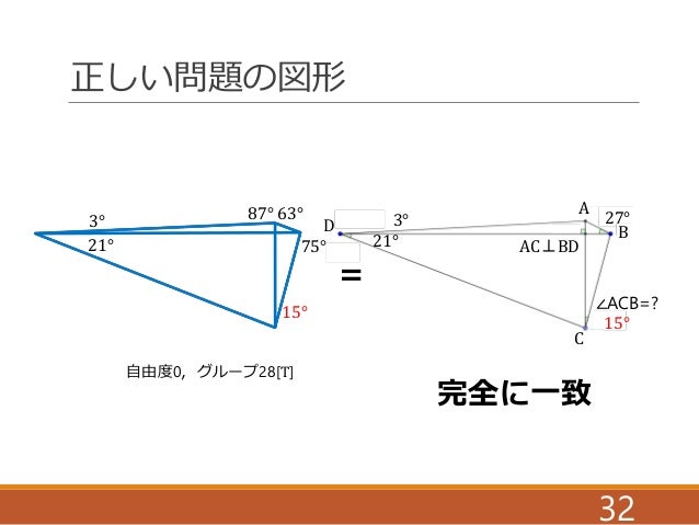 とある初等幾何の超難問の解法 とある初等幾何の超難問の解法