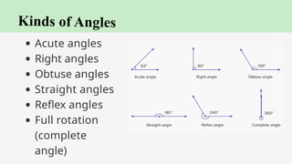 Acute Full Rotation introductiontobasicgeometricterms-210316005542 (1).pptx