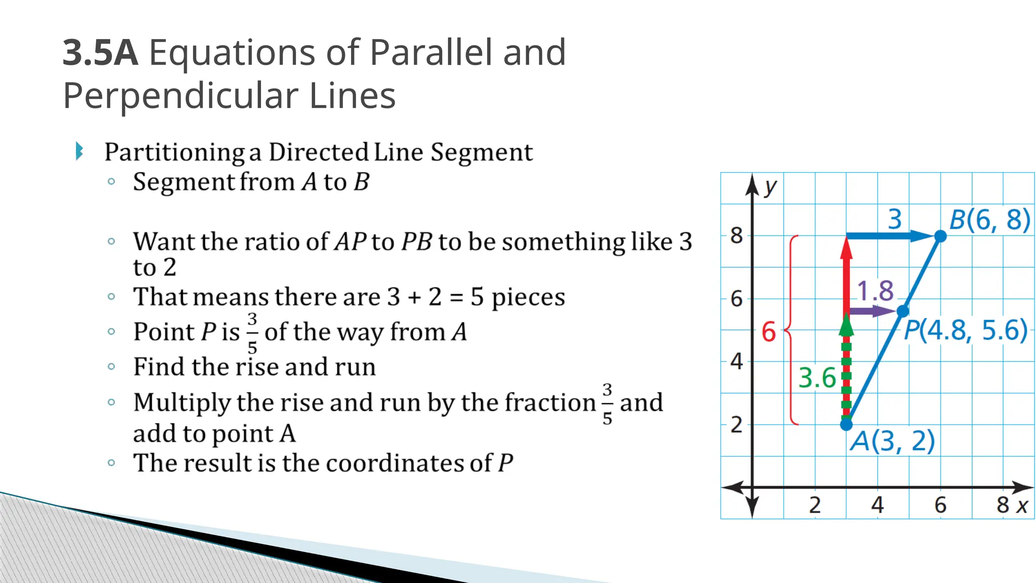 
3.5A Equations of Parallel and
Perpendicular Lines
 