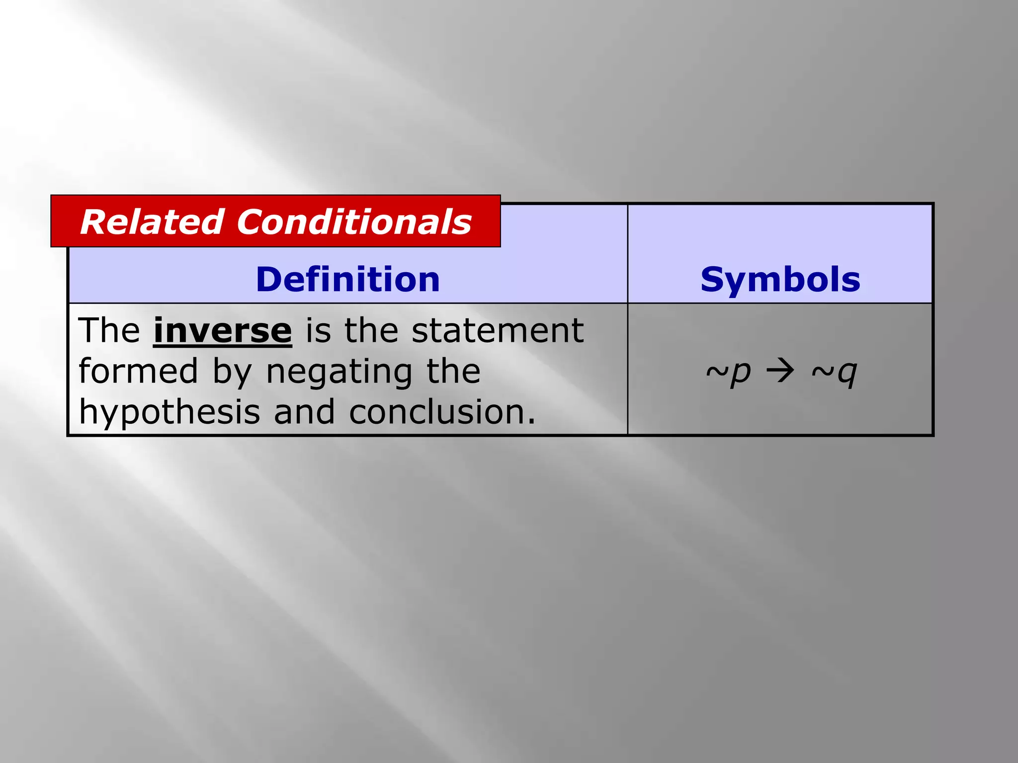 Definition Symbols
The inverse is the statement
formed by negating the
hypothesis and conclusion.
~p  ~q
Related Conditionals
 