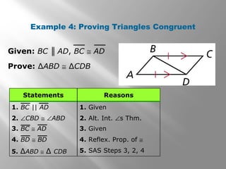 Example 4: Proving Triangles Congruent
Given: BC ║ AD, BC ≅ AD
Prove: ∆ABD ≅ ∆CDB
ReasonsStatements
5. SAS Steps 3, 2, 45. ∆ABD ≅ ∆ CDB
4. Reflex. Prop. of ≅
3. Given
2. Alt. Int. ∠s Thm.2. ∠CBD ≅ ∠ABD
1. Given1. BC || AD
3. BC ≅ AD
4. BD ≅ BD
 