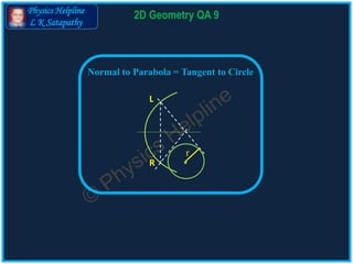 Physics Helpline
L K Satapathy
Normal to Parabola = Tangent to Circle
2D Geometry QA 9
L
R
r
 