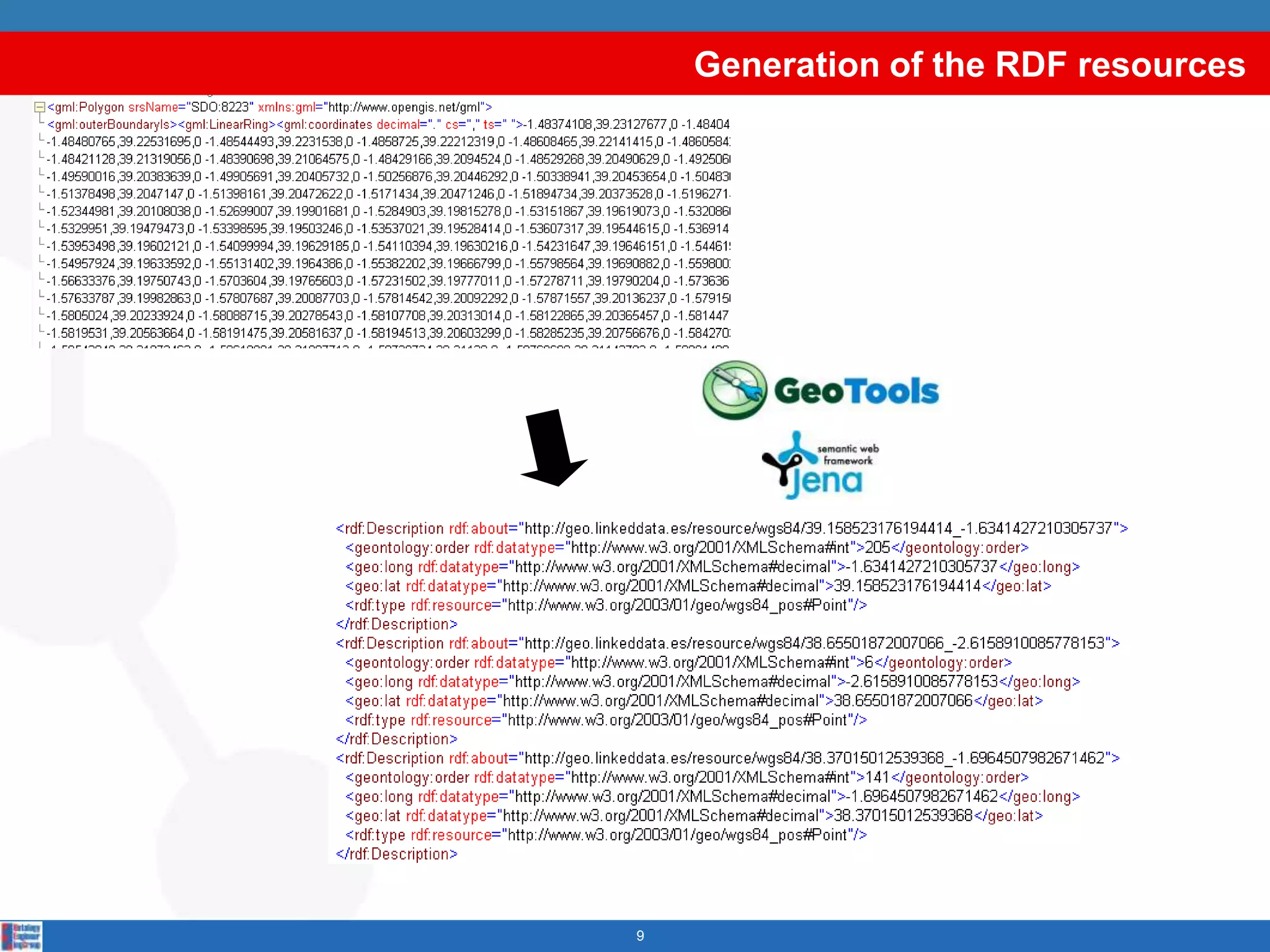 Generation of the RDF resources9