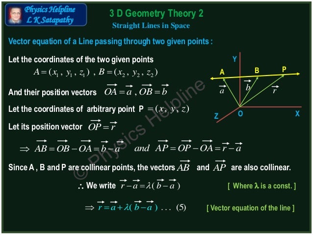 3D Geometry Theory.2
