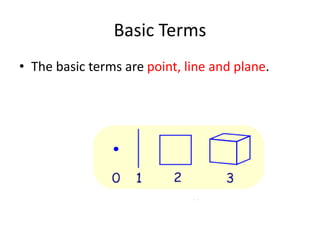 Basic Terms
• The basic terms are point, line and plane.
 