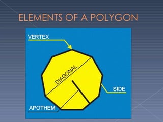 Geometry basics better view | PPTX