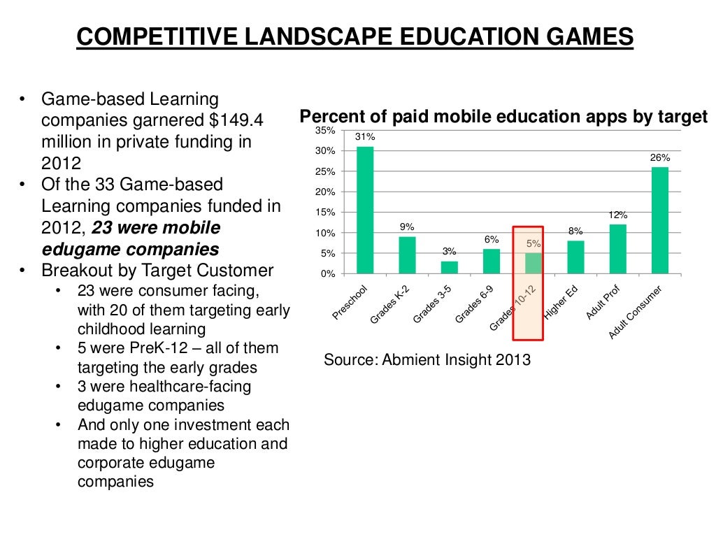 COMPETITIVE LANDSCAPE EDUCATION GAMES