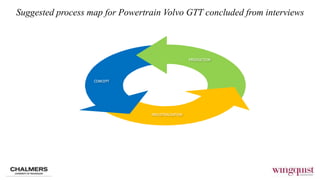 Geometry Assurance integration at current development process at Volvo ...