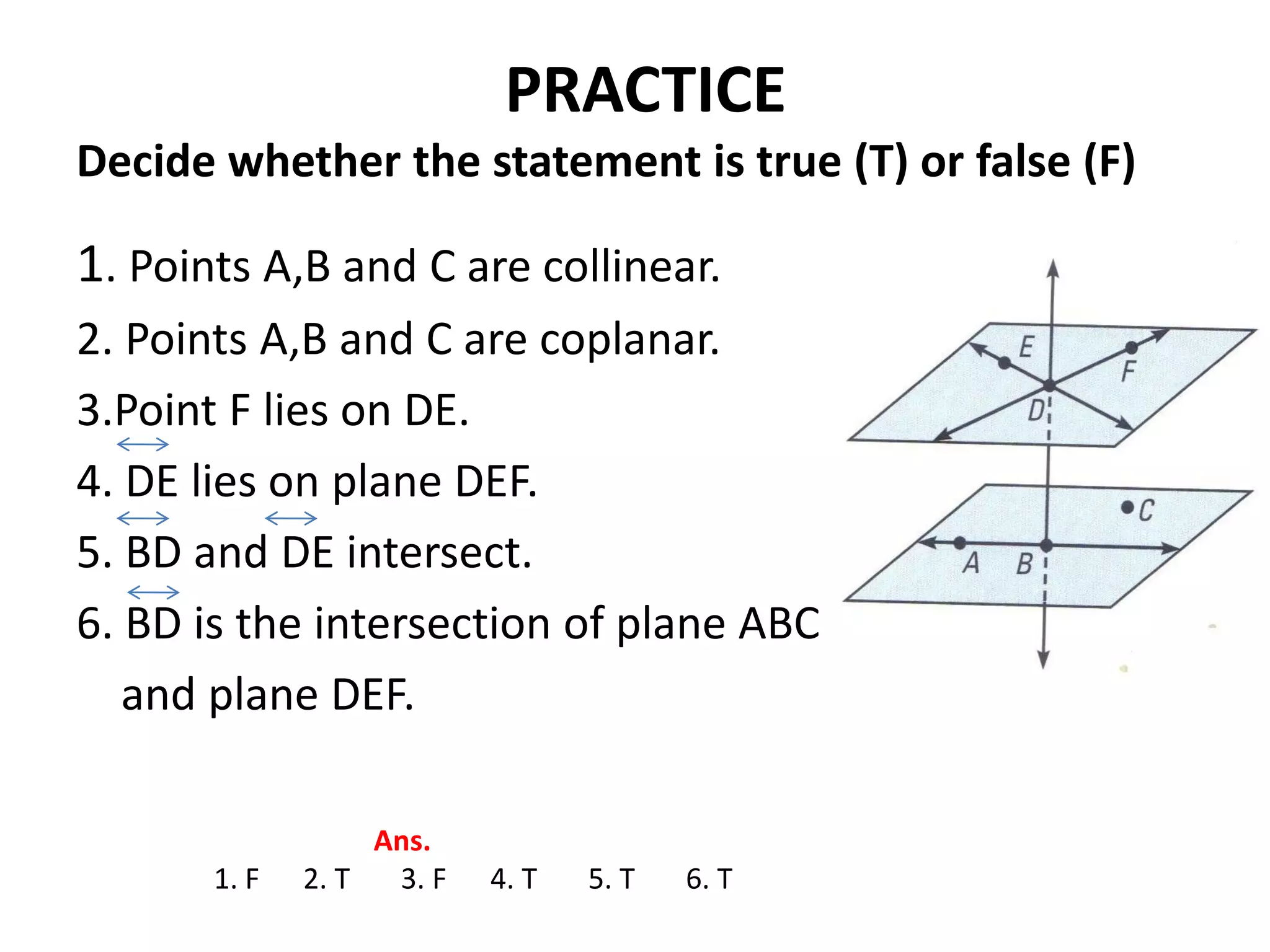 PRACTICE
Decide whether the statement is true (T) or false (F)

1. Points A,B and C are collinear.
2. Points A,B and C are coplanar.
3.Point F lies on DE.
4. DE lies on plane DEF.
5. BD and DE intersect.
6. BD is the intersection of plane ABC
   and plane DEF.

                   Ans.
       1. F   2. T  3. F   4. T   5. T   6. T
 