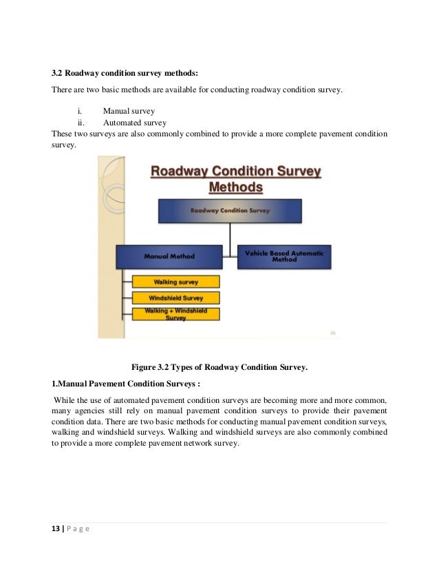 Geometry Condition Survey From Panthapath To Russel Square Report Sub - 13
